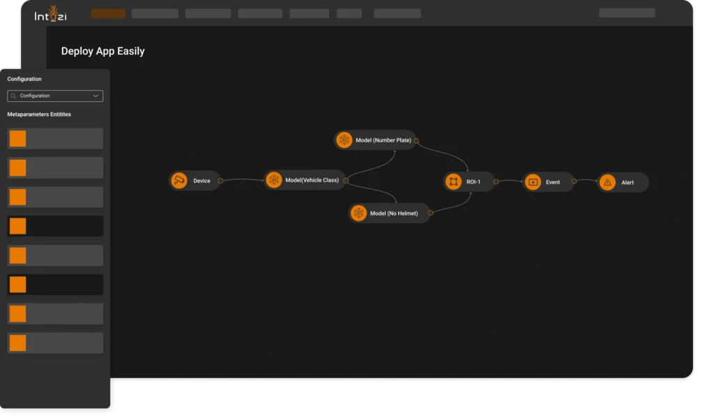 deployment and development