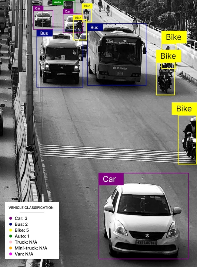 atcc vehicle counter classifier