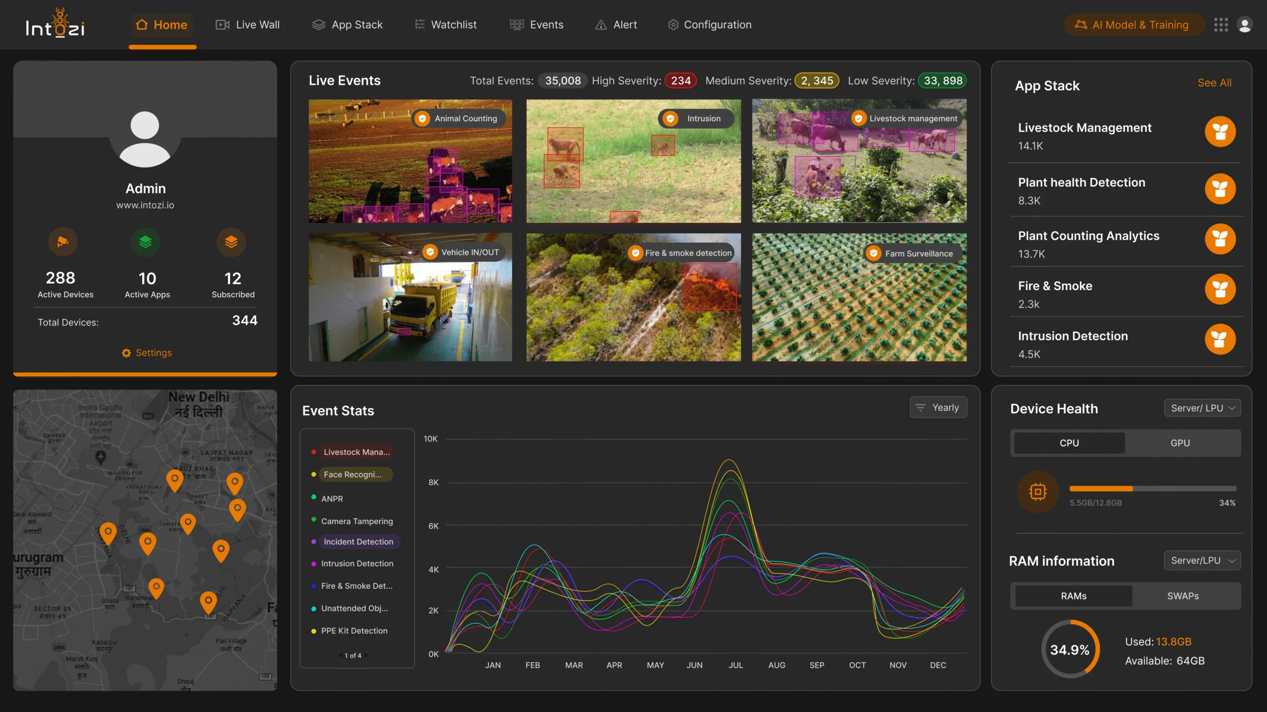 ikshana dashboard