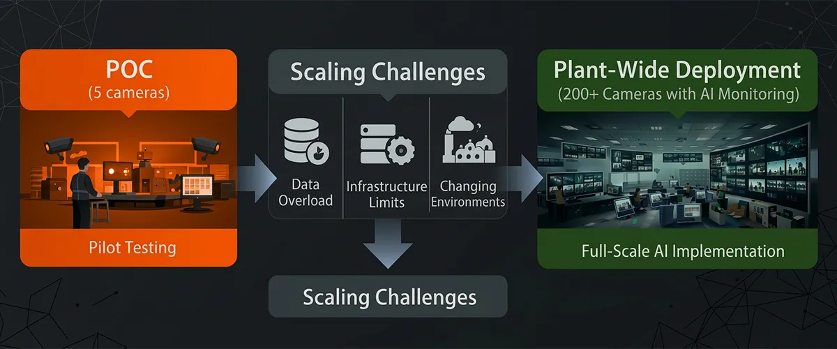 How Intozi Helps Manufacturing AI Scale Successfully