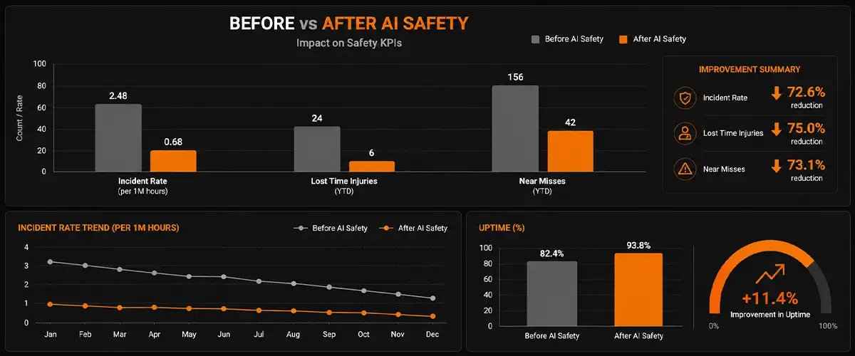 The Future of Plant Safety Starts with Smarter Systems