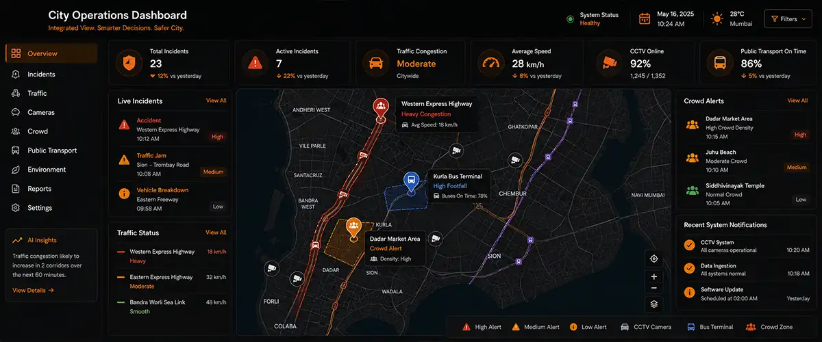 What Real-Time City Monitoring Using AI Actually Looks Like