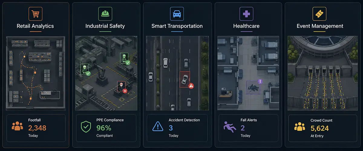 AI Video Analytics: Beyond Security