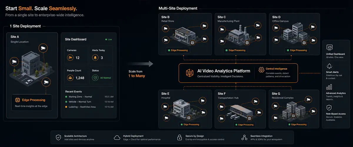 Deploying at Scale with an AI-First Platform