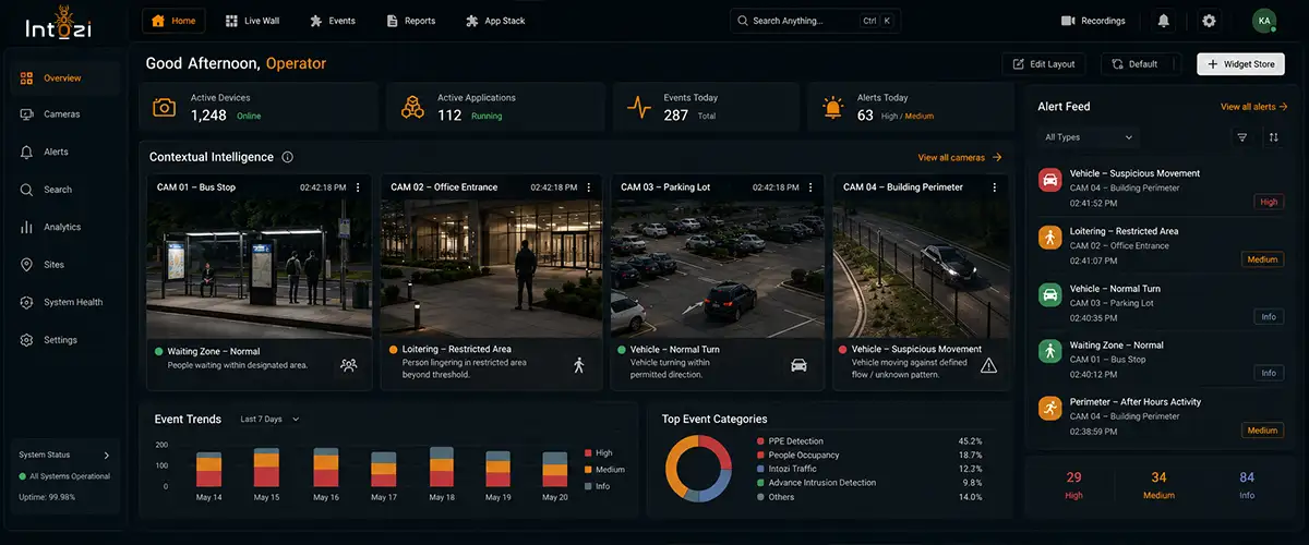 Intozi's Role in the Surveillance Revolution