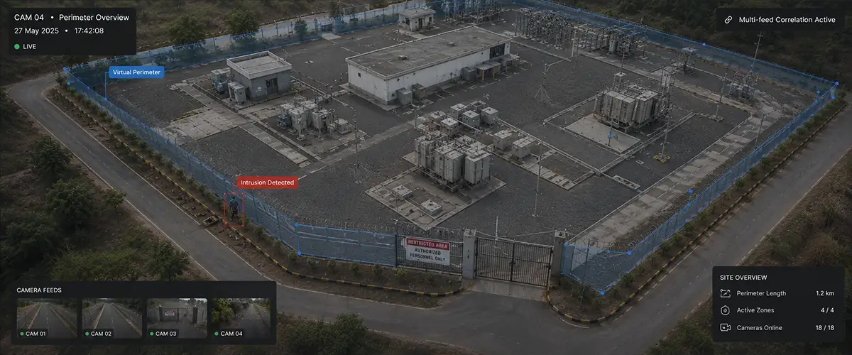 Securing Perimeters and Restricted Zones