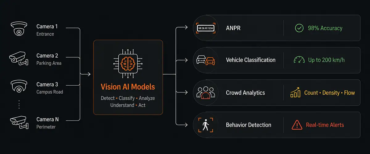 The Engine Behind It: Modern Video Analytics Software