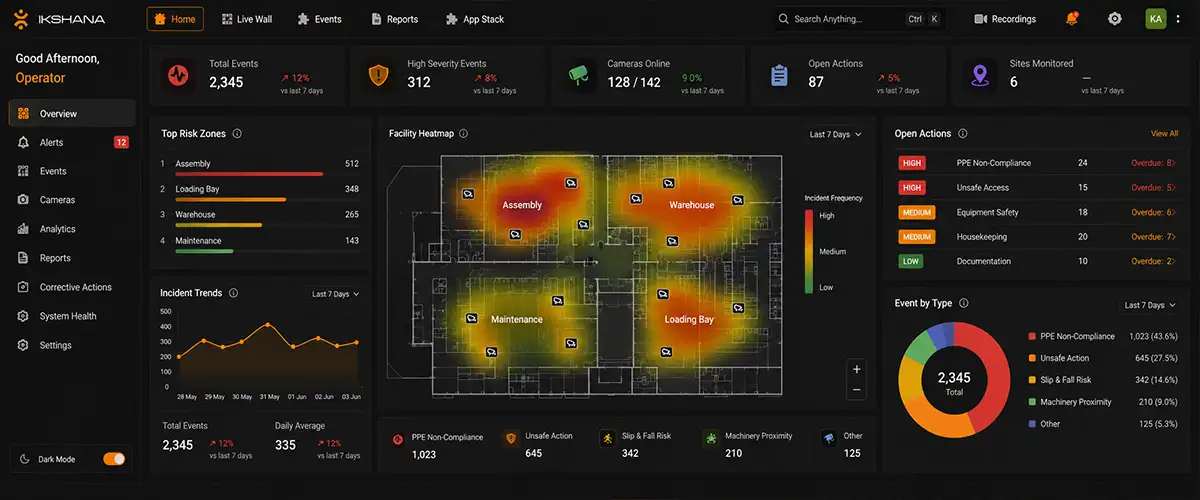 The Power of a Unified AI Security Platform