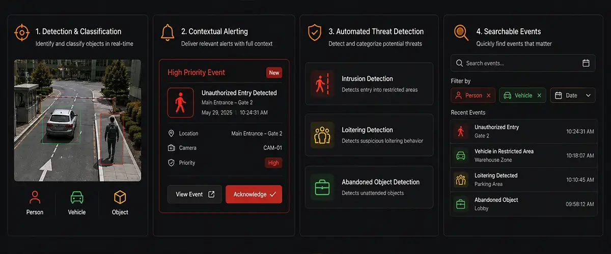 What "Actionable Intelligence" Means in Precise Terms