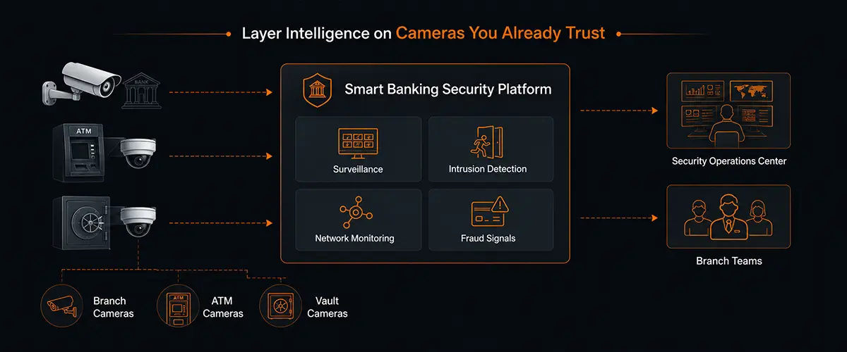 Building Smart Banking Security Solutions on Your Existing Cameras
