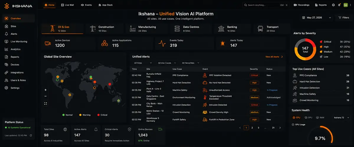 How Does Ikshana Bring Vision AI Together for the Enterprise?