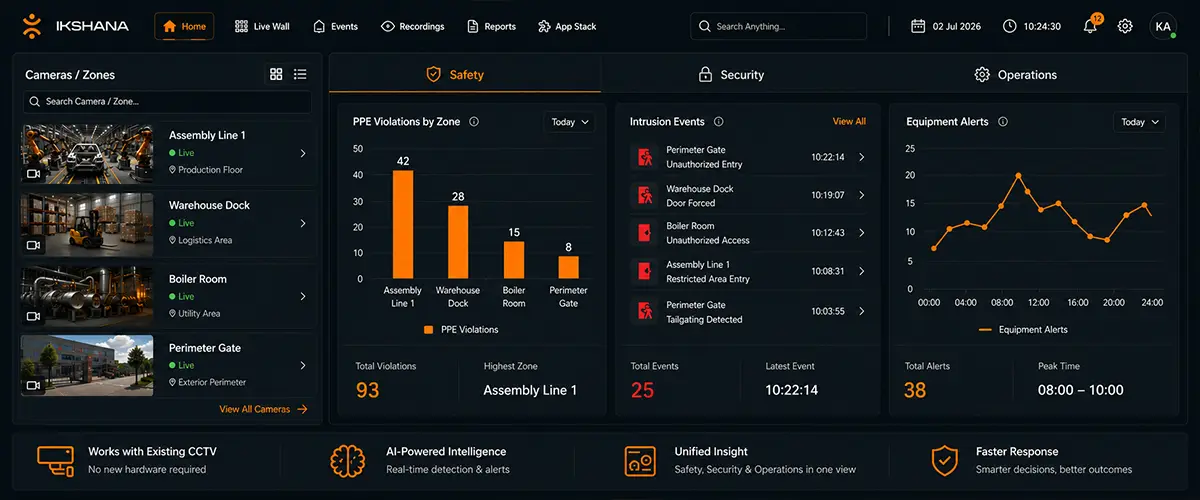 How Does Ikshana Modernize Manufacturing Security