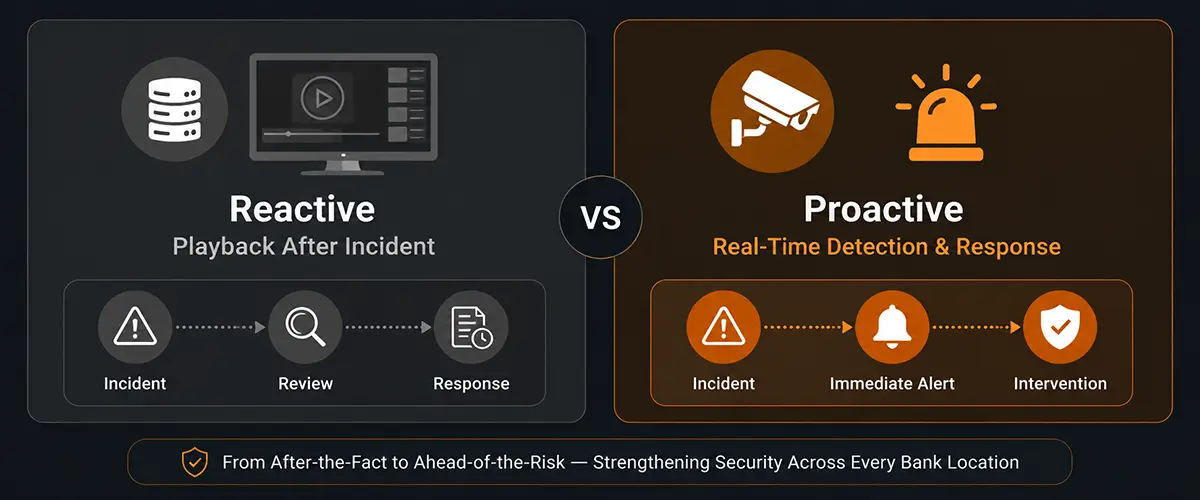 Turning Security From Reactive to Proactive