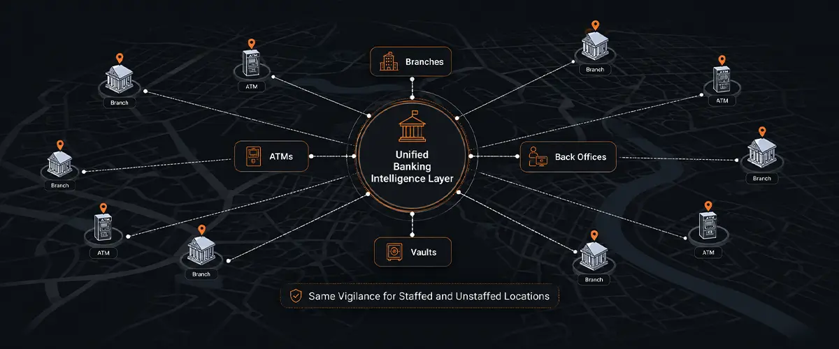 Unified Banking Intelligence Across Every Location