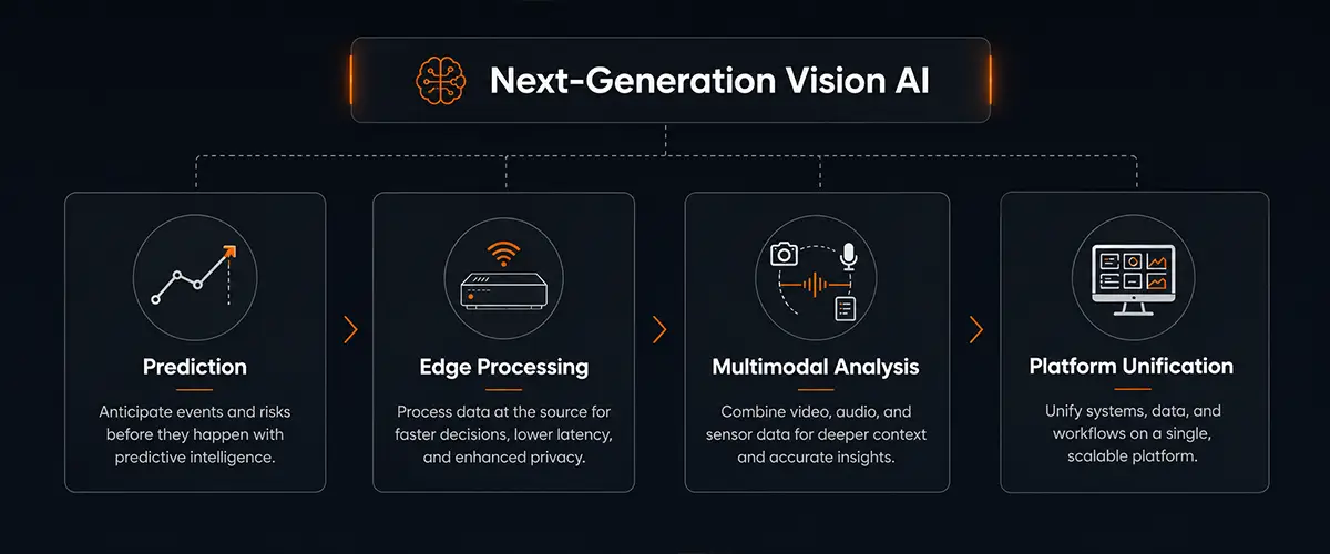 What Future Trends Will Shape Vision AI in Enterprise Security?