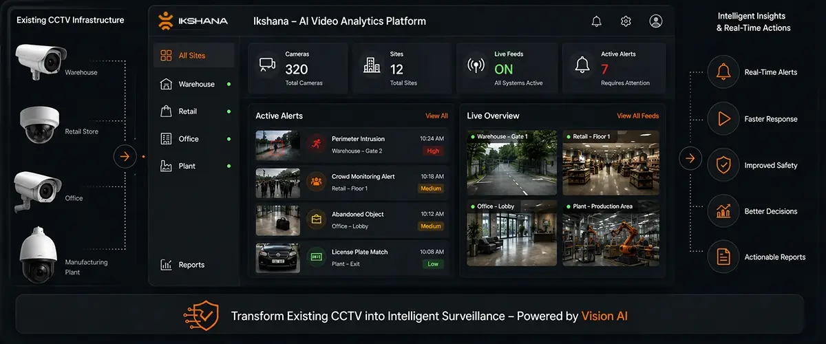 Who Provides AI Video Analytics