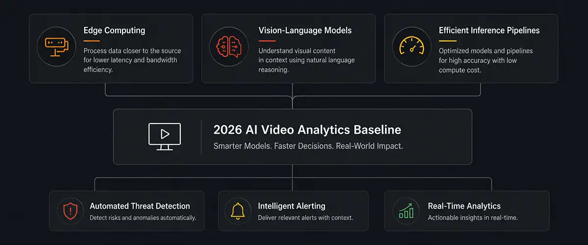 Why 2026 Marks A Turning Point