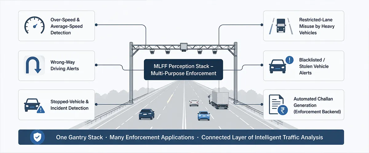 Applications That Extend Beyond Toll Collection