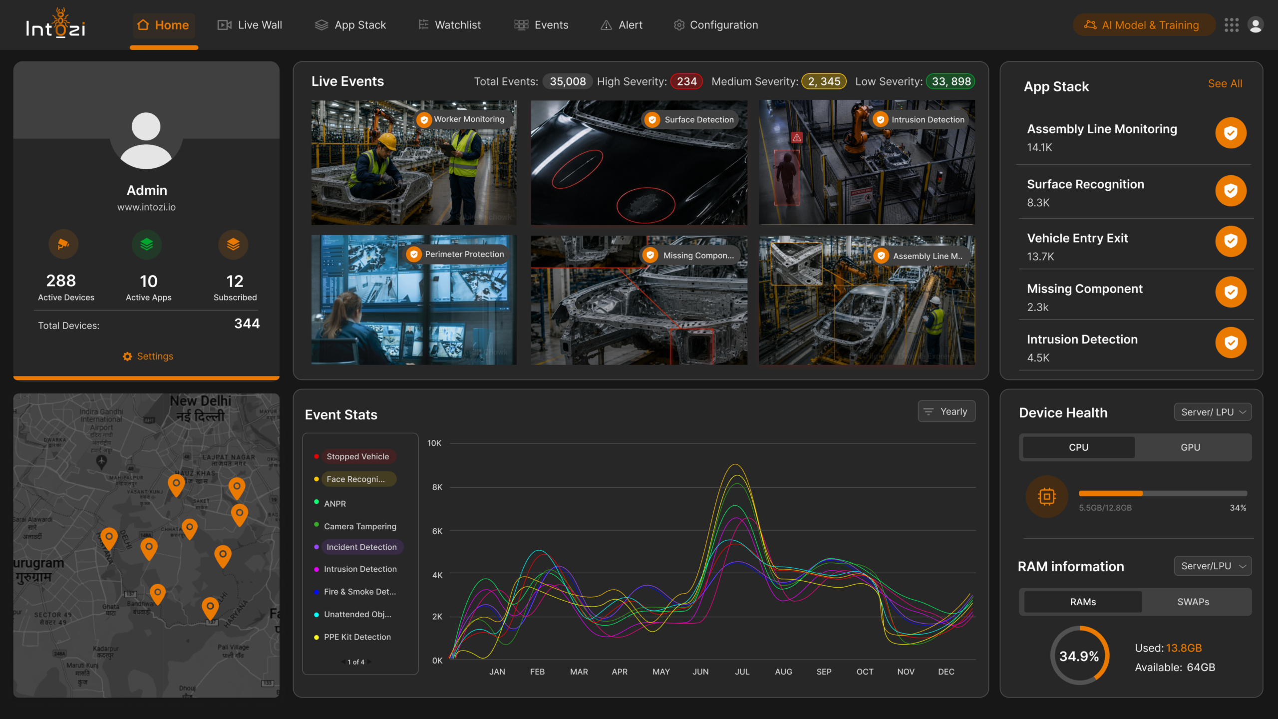 Ikshana Dashboard