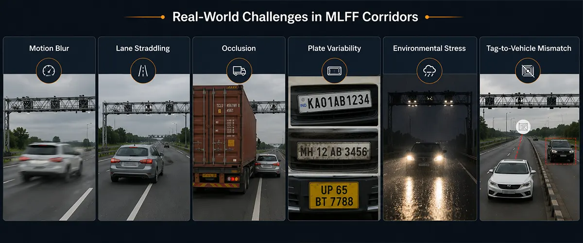 The Hardest Perception Problems Under an MLFF Gantry
