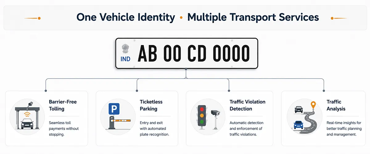 The Number Plate Is Becoming the Login Credential of the Road