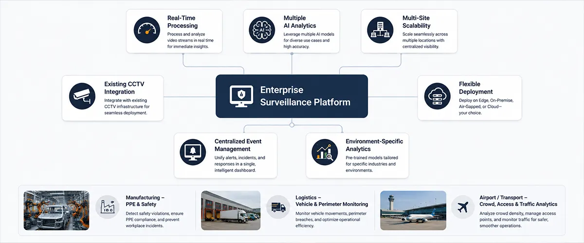 What Should Enterprises Look for in Enterprise Surveillance Software