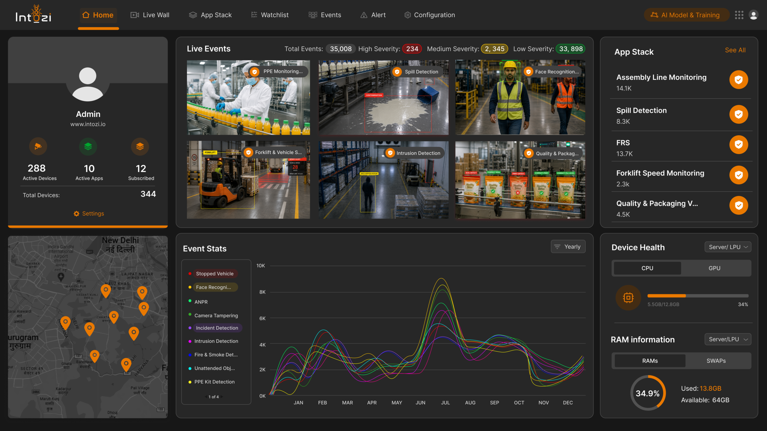 FMCG Manufacturing