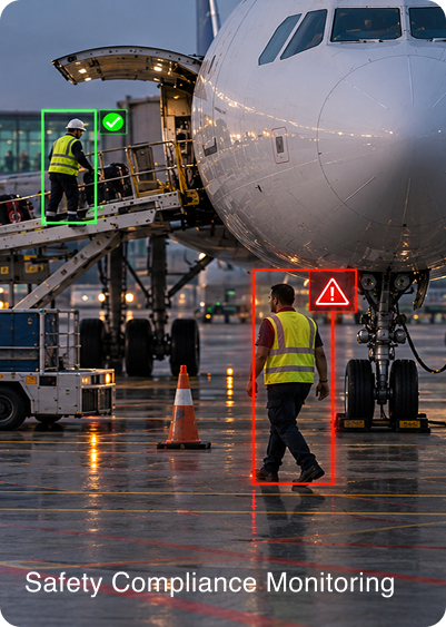 Safety Compliance Monitoring