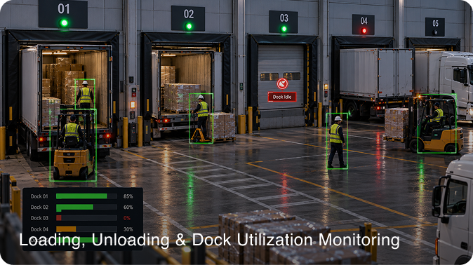 Loading, Unloading & Dock Utilization Monitoring
