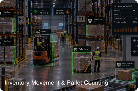 Inventory Movement & Pallet Counting