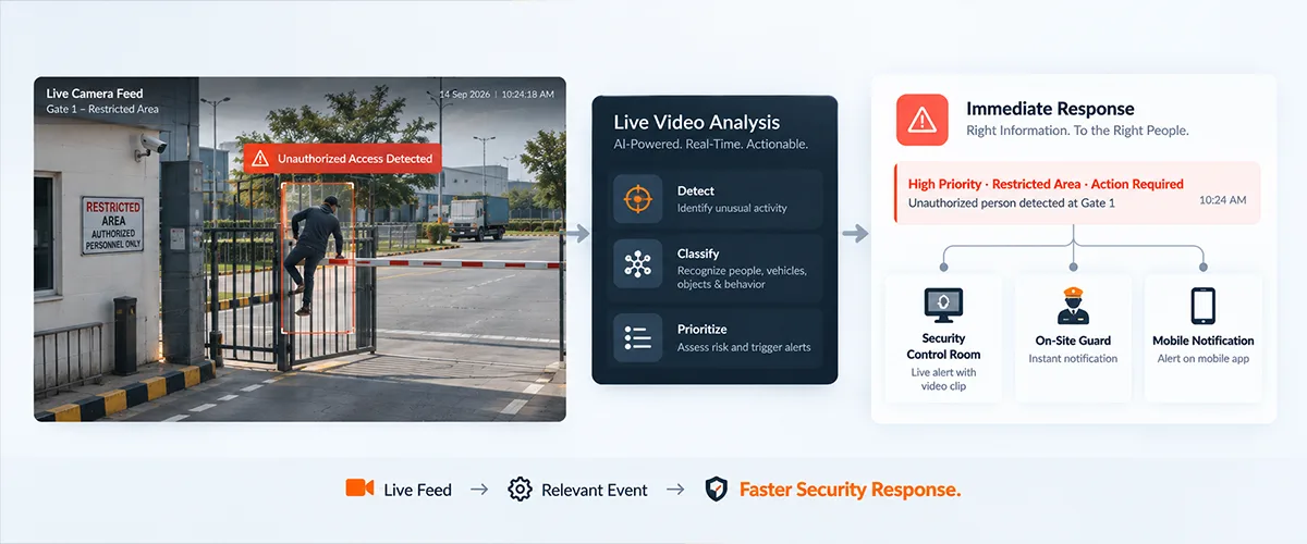 How Can AI Help Security Teams Respond Faster