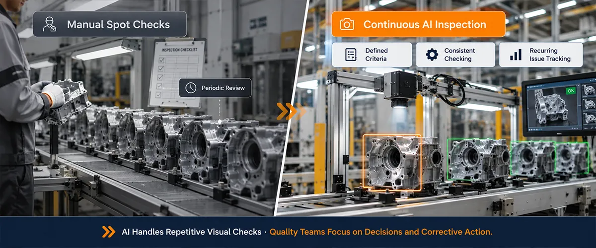 How Can AI Reduce Human Error in Quality Inspection
