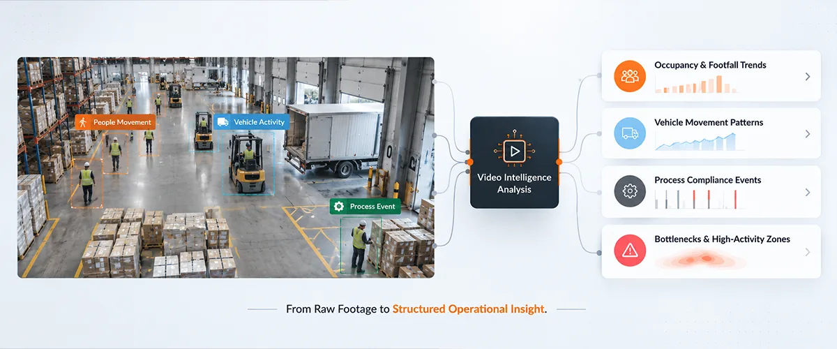 How Can AI Turn Video Footage Into Business Insights