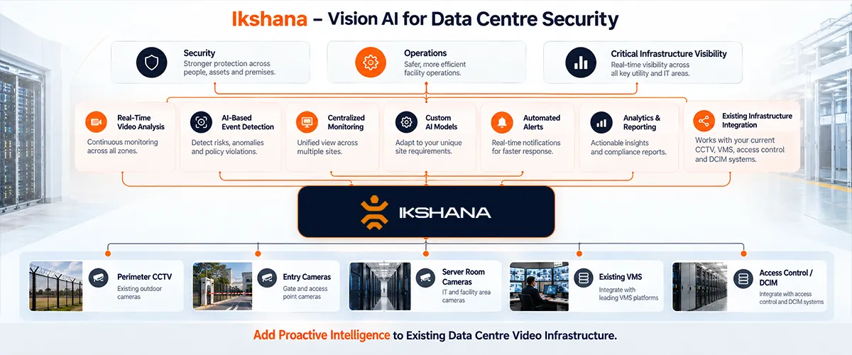 How Does Intozi’s Ikshana Support Data Centre Security