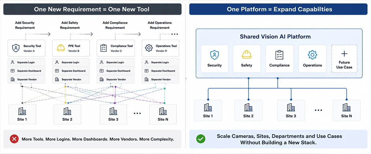 Why This Is the More Scalable Path