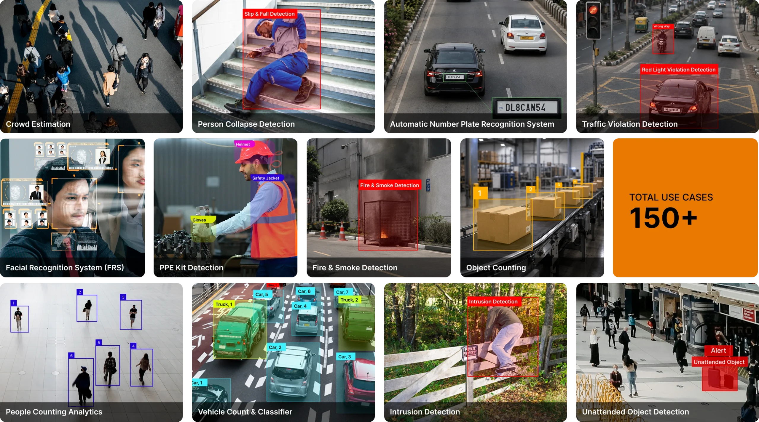 AI Video Analytics Use Cases