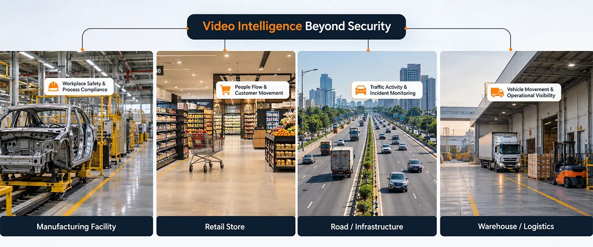 How Can Video Intelligence Be Used Beyond Security