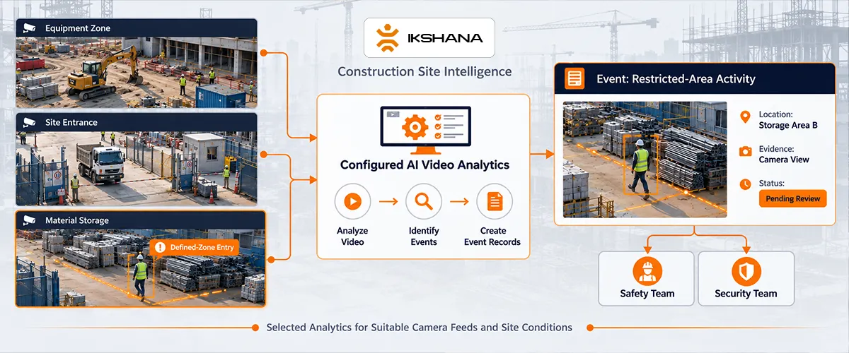 How Intozi and Ikshana Support Construction Site Intelligence