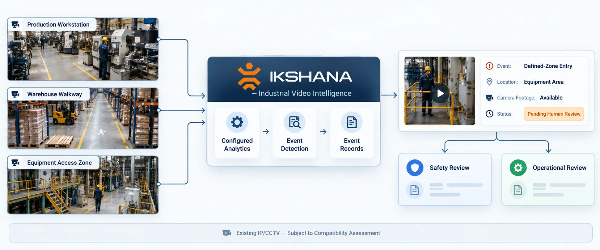 How Intozi and Ikshana Support Industrial Video Intelligence