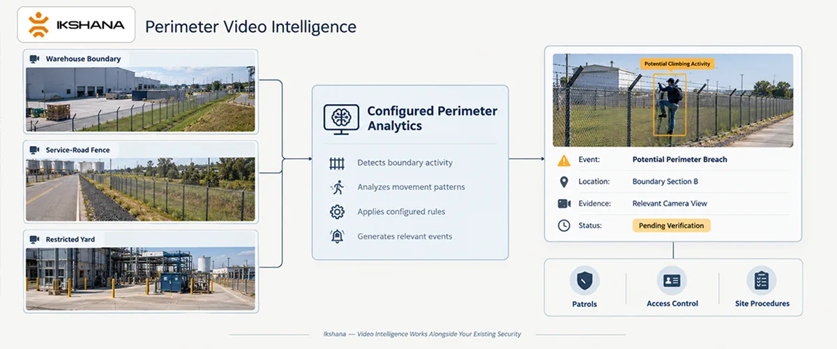 How Intozi and Ikshana Support Perimeter Security Monitoring
