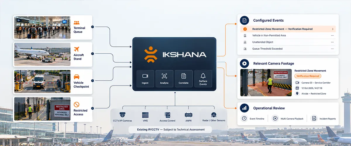 How Intozi and Ikshana Support Smart Airport Operations