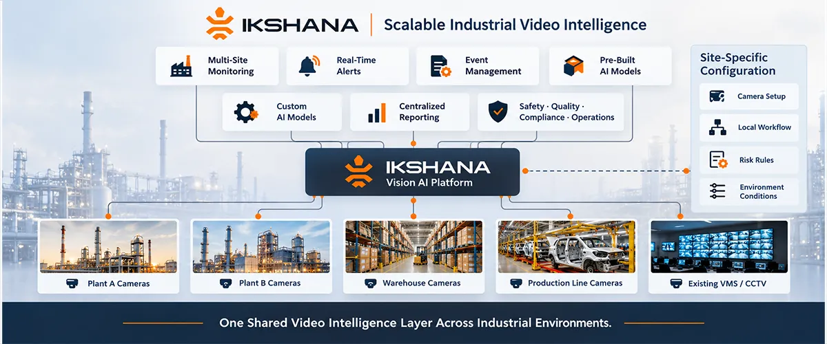 How Intozi’s Ikshana Scales Industrial Video Intelligence