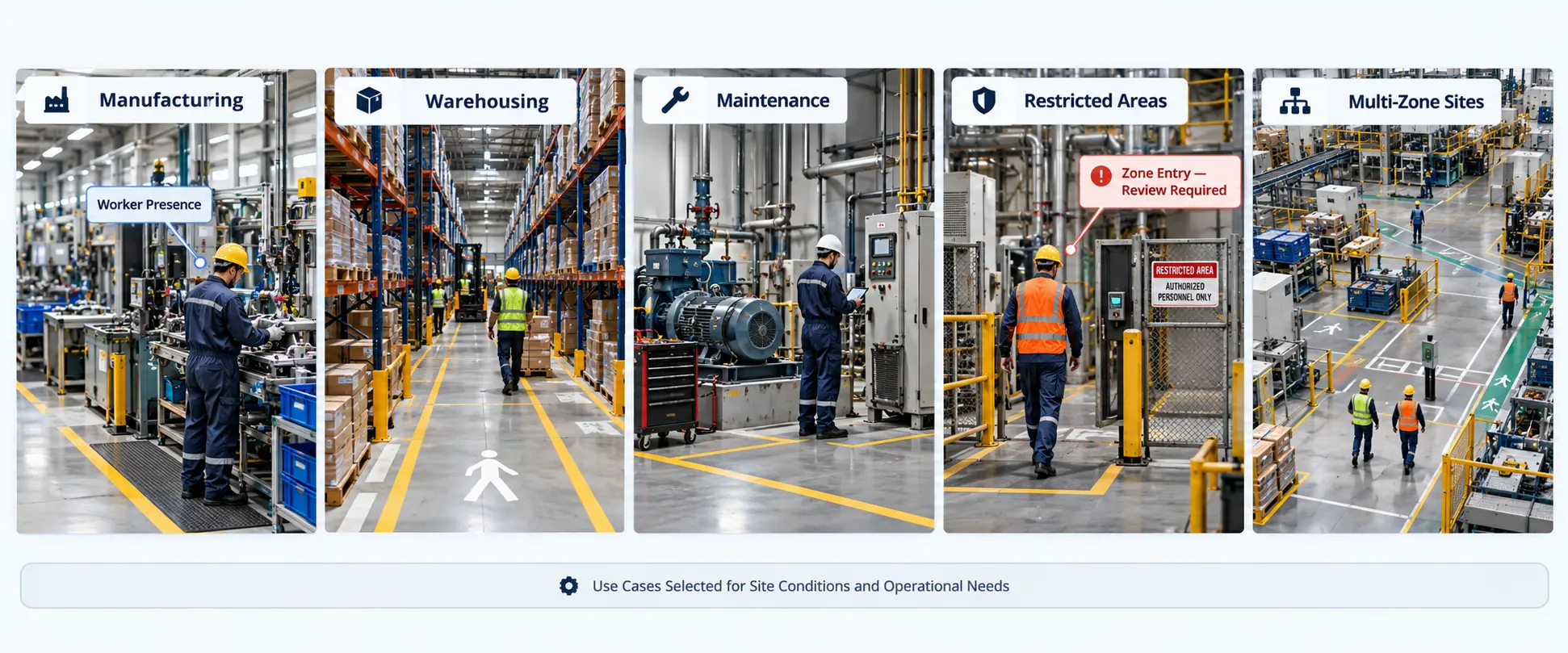 Where AI Worker Activity Recognition Can Be Applied