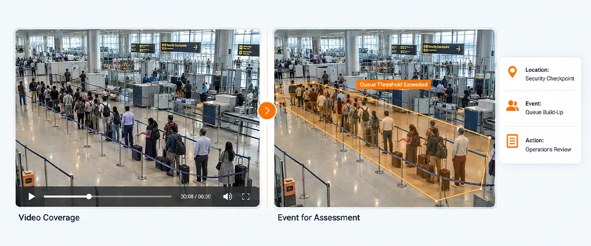 Why Airports Need More Than Traditional Surveillance